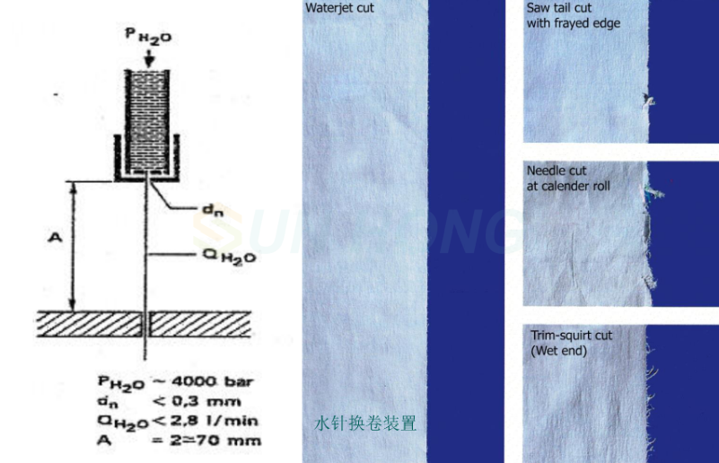 обрезка сопла