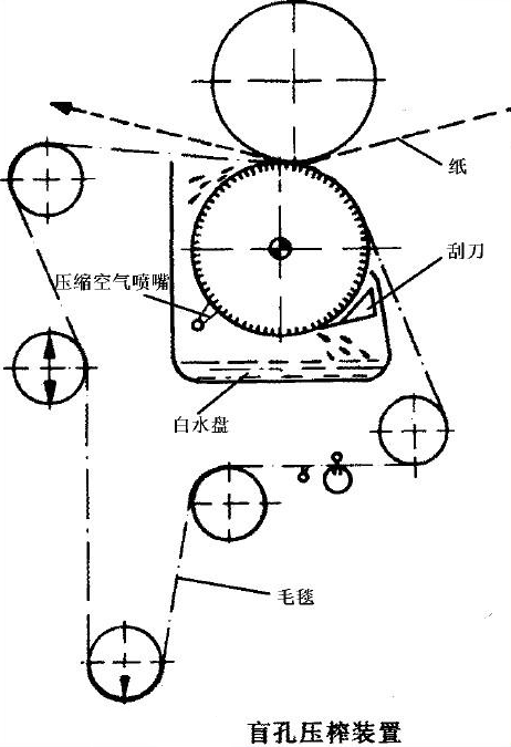 Слепое отверстие для пресса