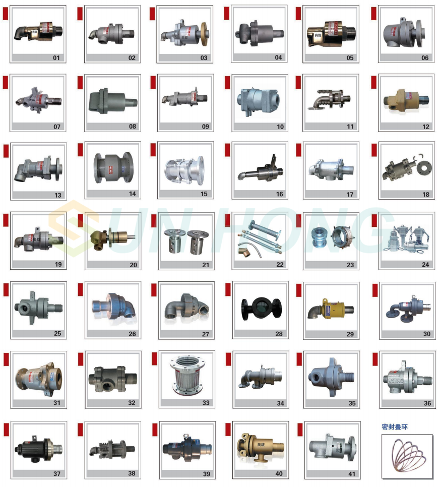Знаете ли вы, как применяется вращающееся соединение?