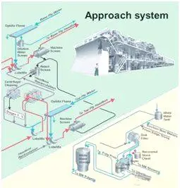подготовка запасов