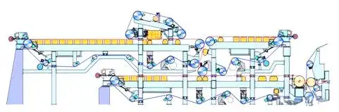 секция проволоки бумагоделательной машины