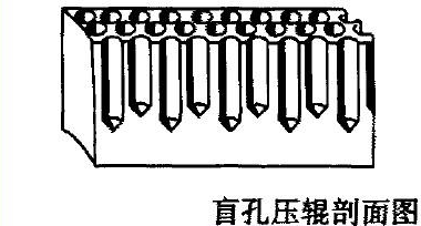 Знаете ли вы функцию пресс-секции бумагоделательной машины?