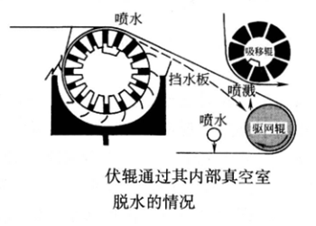 вакуумный диван-рулон