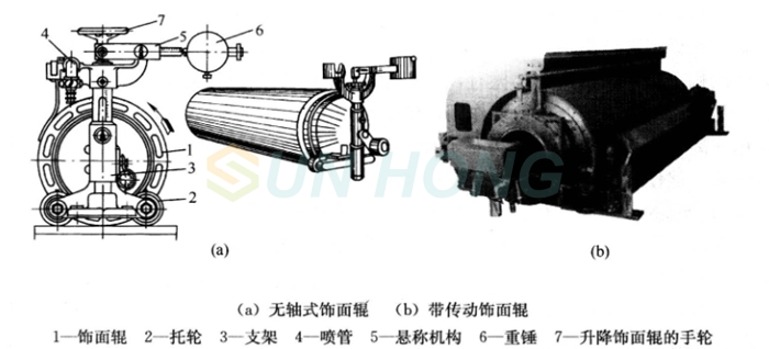 структура денди-ролла