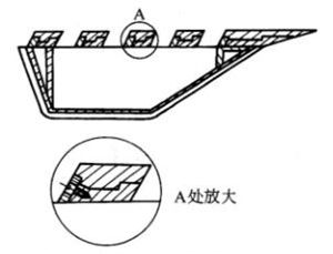 Формирующая доска